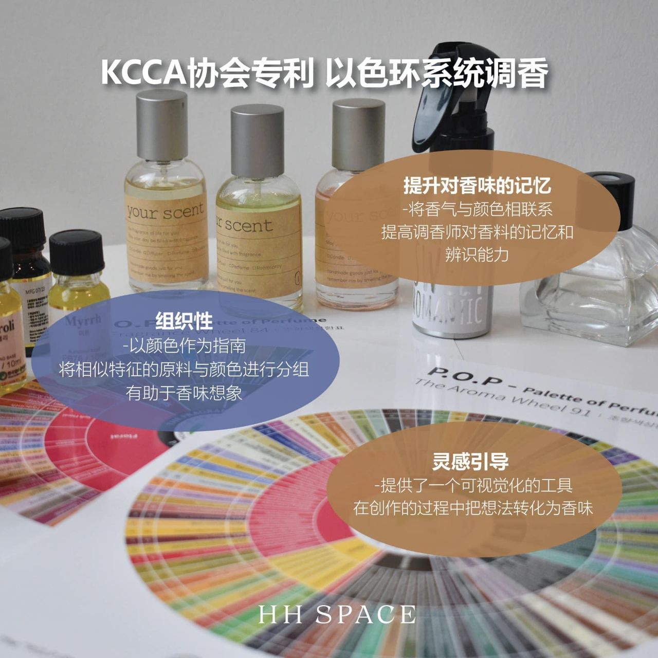 韩国KCCA专业调香课程 – 香水调色盘认证课程